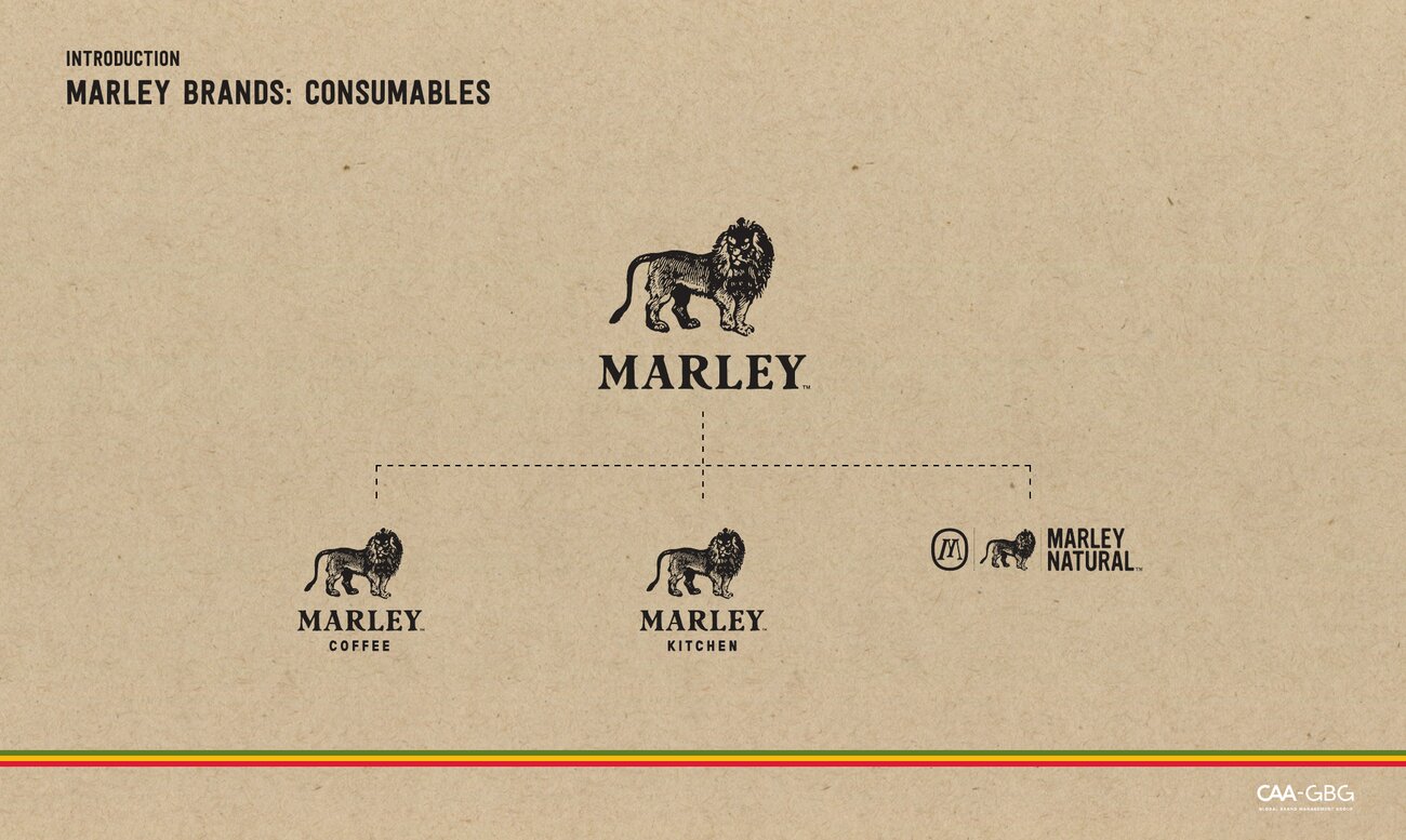 The house of Marley — brand architecture