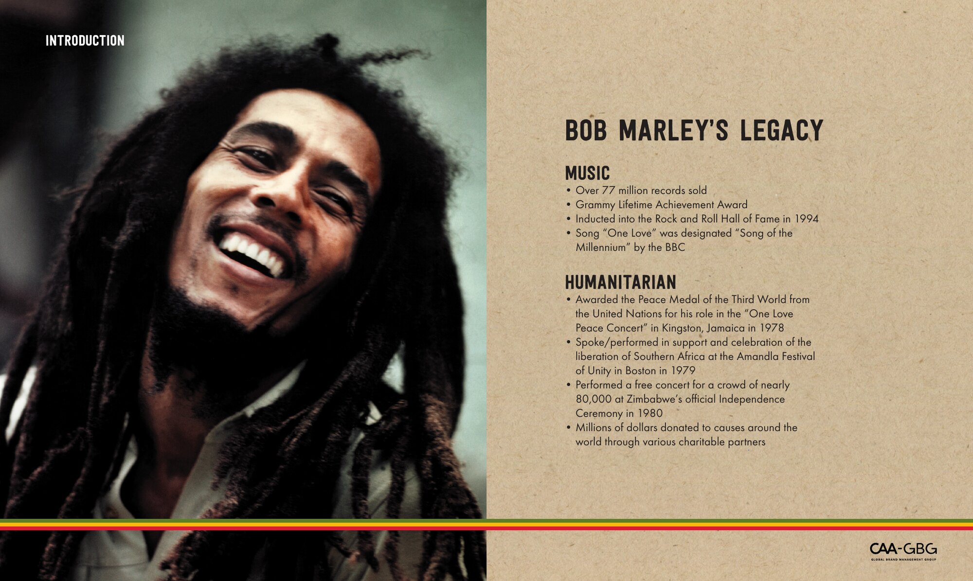Bob Marley — legacy and guiding principles