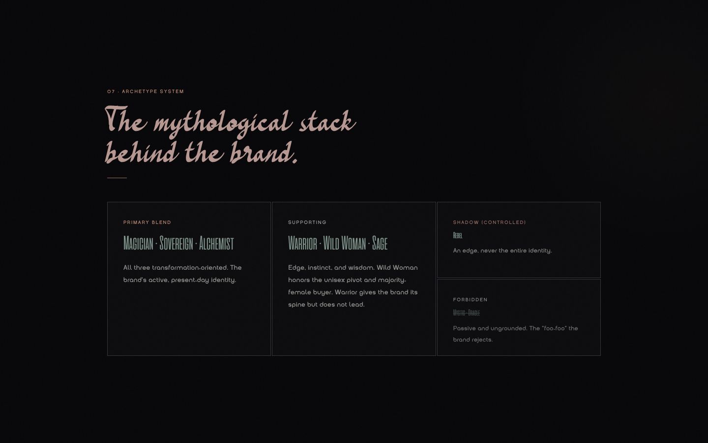 Brand book page: the mythological stack behind the brand