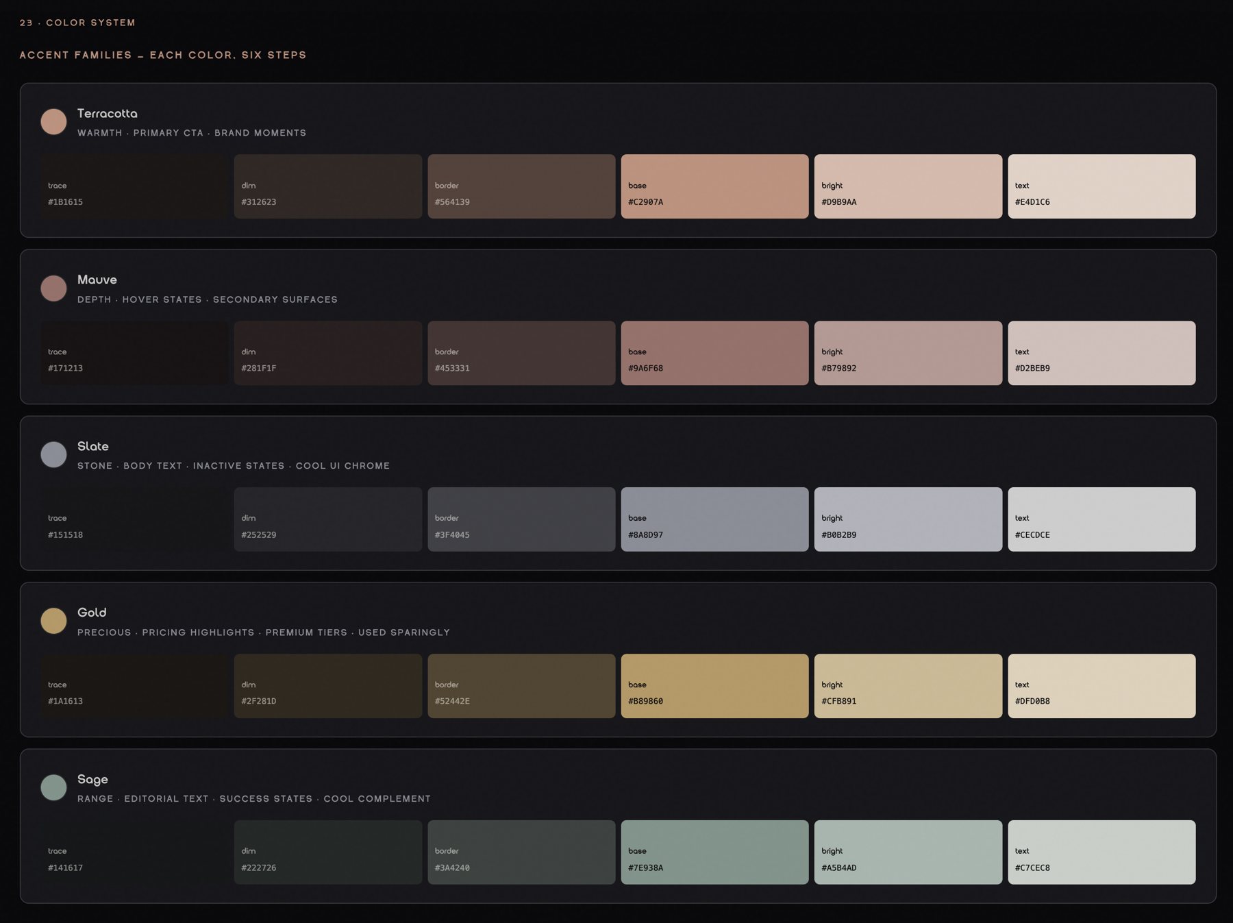 Brand book page: accent families, each color in six steps