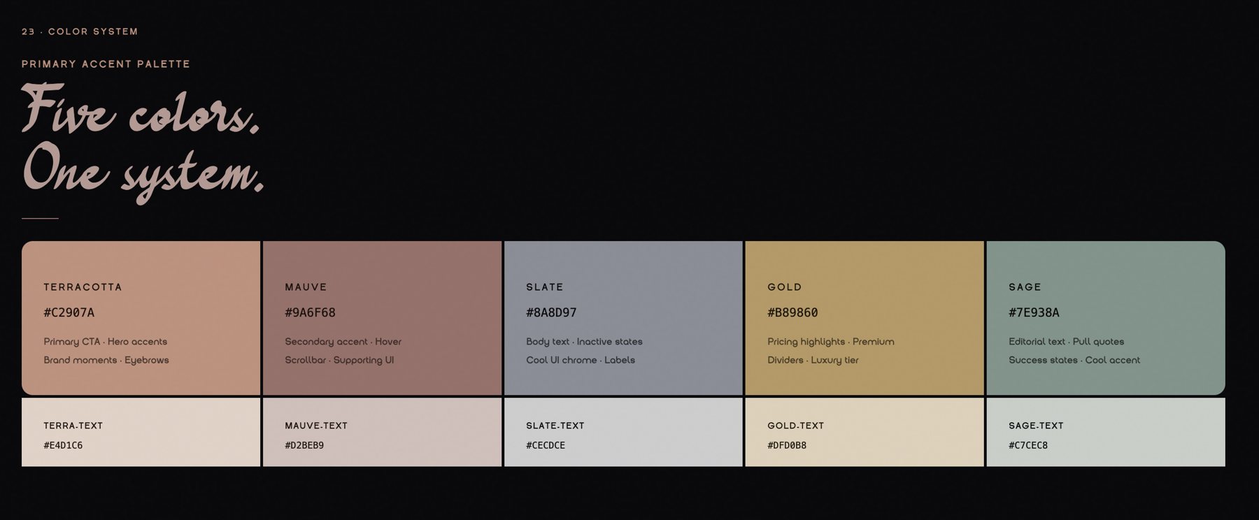 Brand book page: five colors, one system — terracotta, mauve, slate, gold, sage